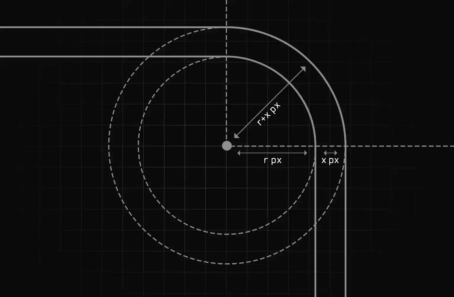 Concentric Border Radius Diagram