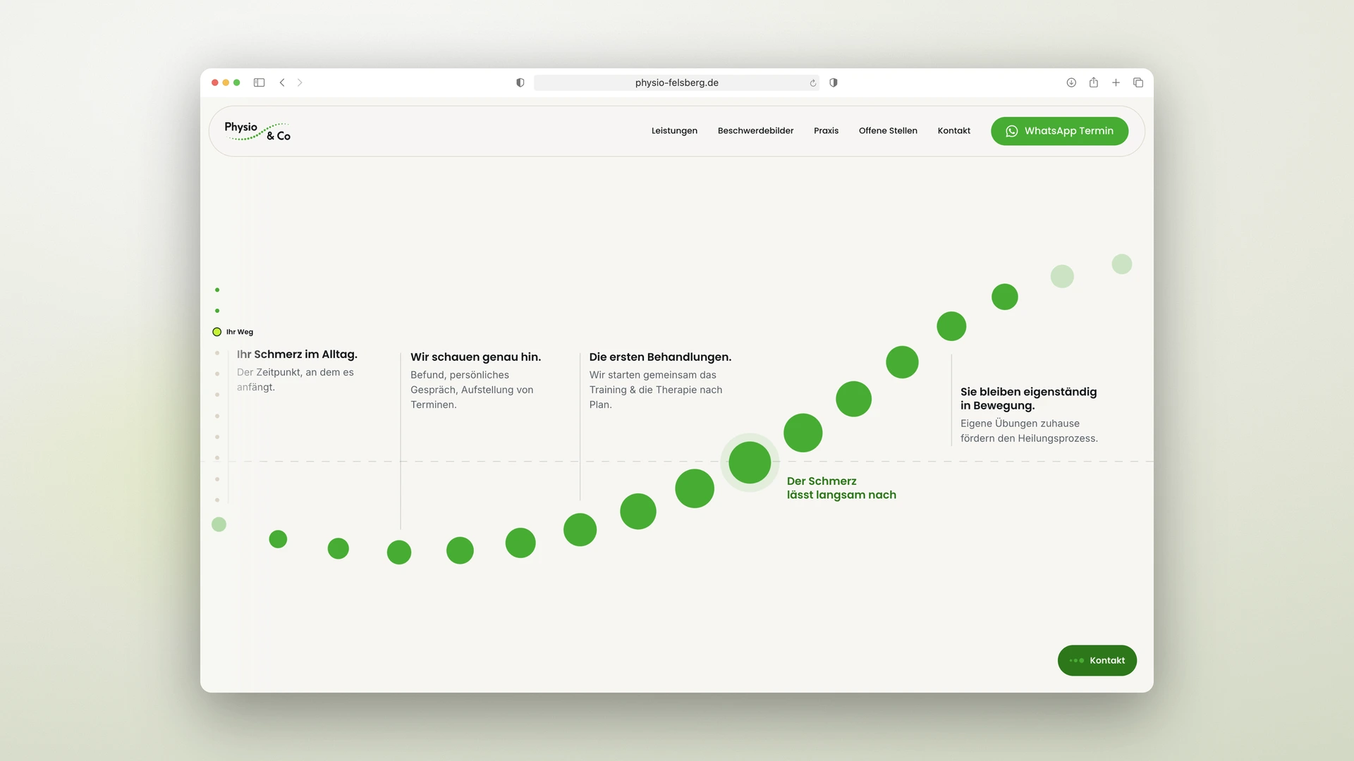 Physio & Co Felsberg - Desktop Claim Visual with the Stations of the Therapy Journey