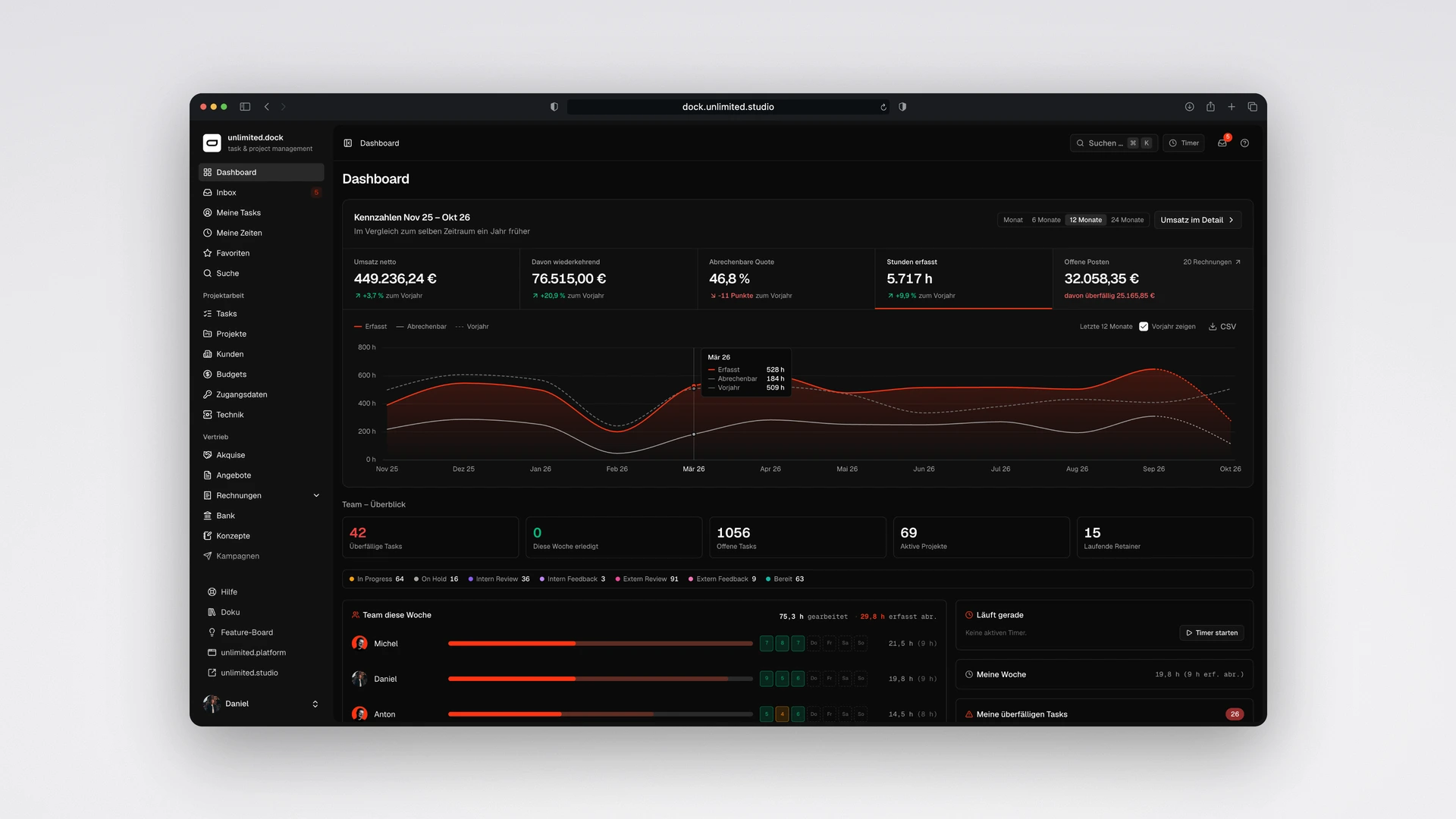 unlimited.dock - Dashboard: KPIs over Twelve Months, Hours Against the Prior Year
