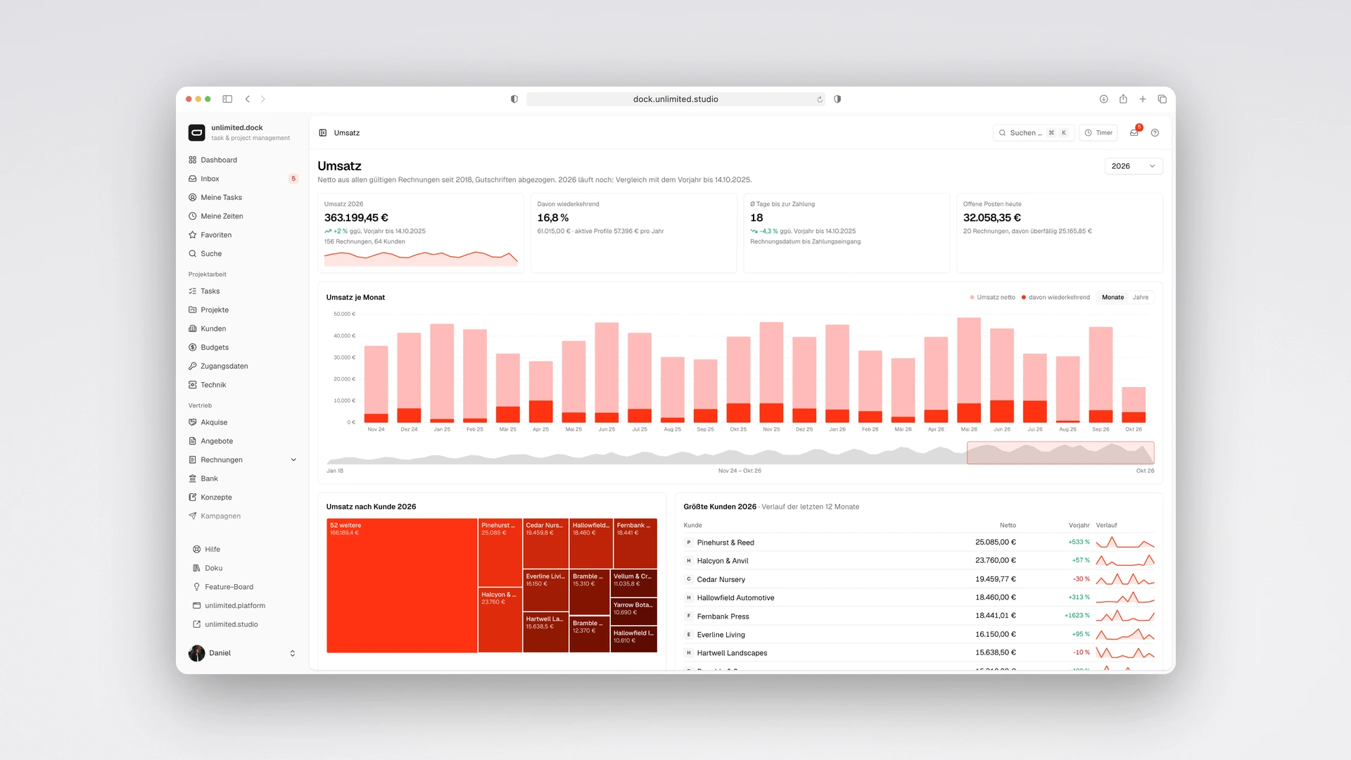 unlimited.dock - Revenue Since 2018 with KPI Cards, Monthly Chart and Treemap per Client